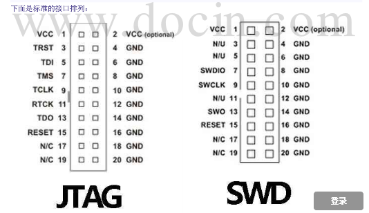 JTAG & SWD