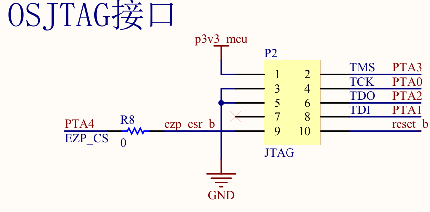 OSJTAG